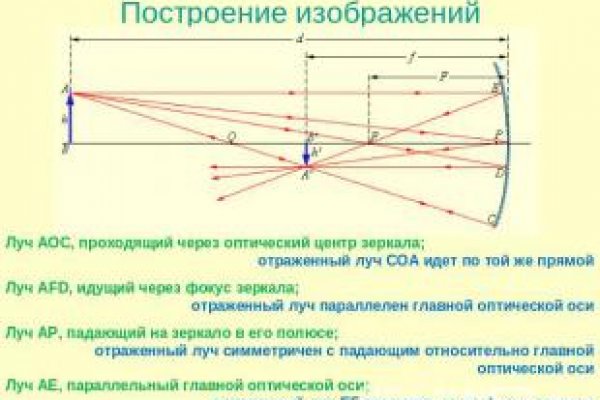 Кракен как проверить зеркало