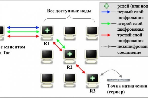 Kraken market ссылка