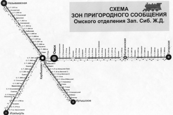 Кракен маркет это