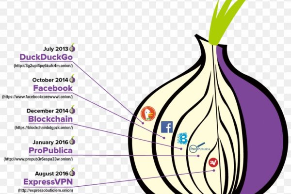 Ссылка на кракен в тор браузере kr2web in